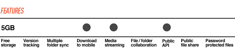 Appleicloud features - Clouds in Review