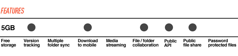 Googledrive features - Clouds in Review