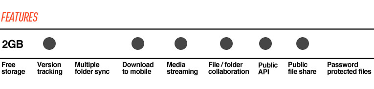 dropbox features - Clouds in Review