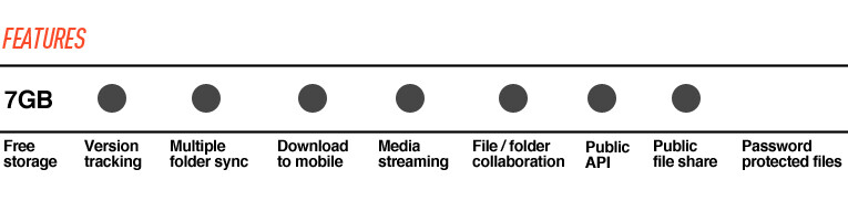 skydrive features - Clouds in Review