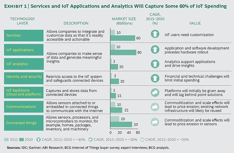 iot development - Driving Forces behind IoT: Predictive Maintenance and Self-Optimising Production