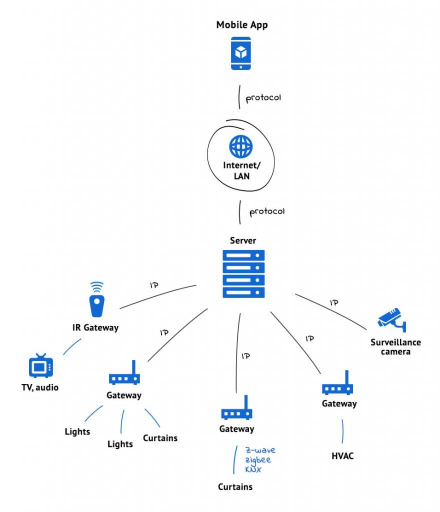 picture hq smart 880x1024 - Use Cases: IoT Solutions for Modern Production Problems
