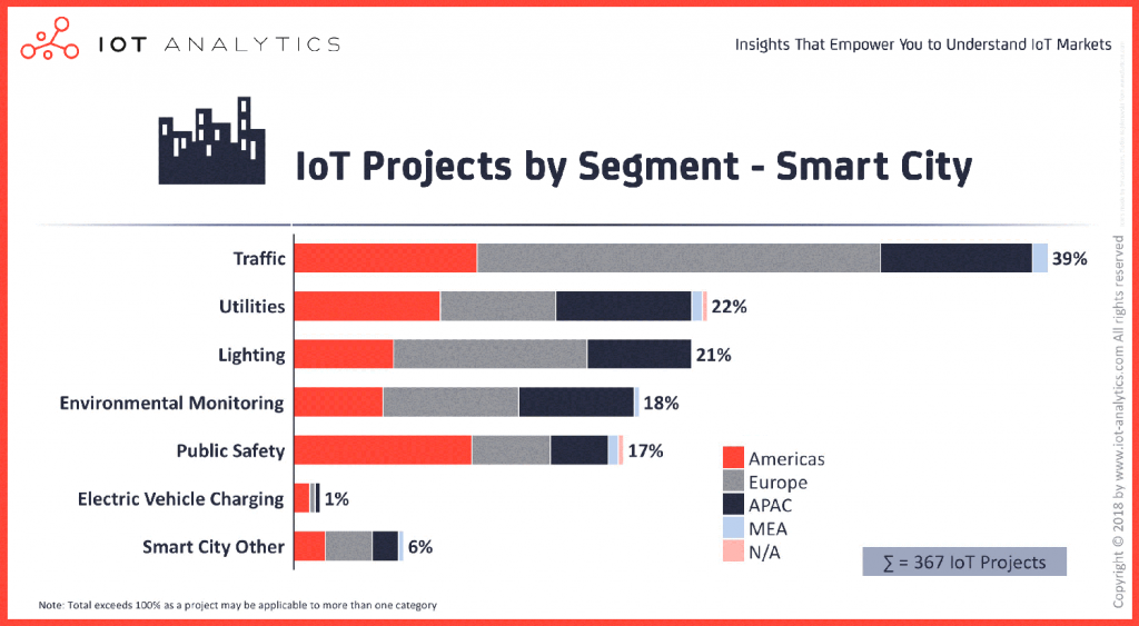 IoT Market Trends: The Real Face of IoT in 2018 002 1024x563 - IoT Market Trends: The Real Face of IoT in 2018