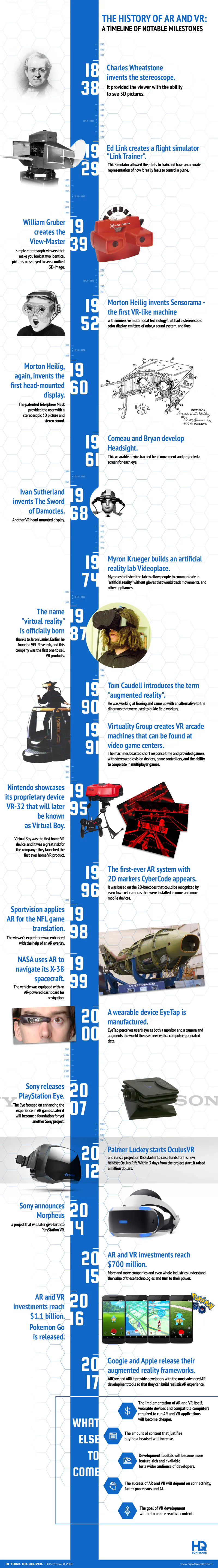 History of augmented reality and virtual reality 2 1 - A Brief History of AR and VR: Virtual Reality Timeline