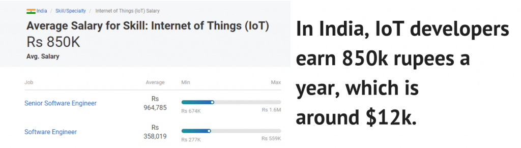Developing an IoT App: Special Skills, IoT Developers Salary and Rates india salaries 1024x291 - Developing an IoT App: Special Skills, IoT Developers Salary and Rates