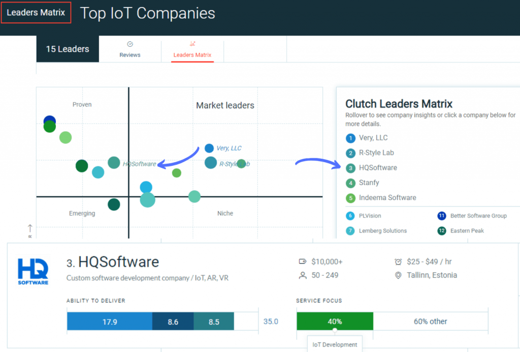 Developing an IoT App: Special Skills, IoT Developers Salary and Rates top iot hymux 1024x692 - Developing an IoT App: Special Skills, IoT Developers Salary and Rates