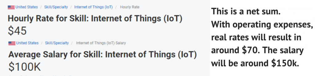 Developing an IoT App: Special Skills, IoT Developers Salary and Rates usa rates salaries 1024x249 - Developing an IoT App: Special Skills, IoT Developers Salary and Rates