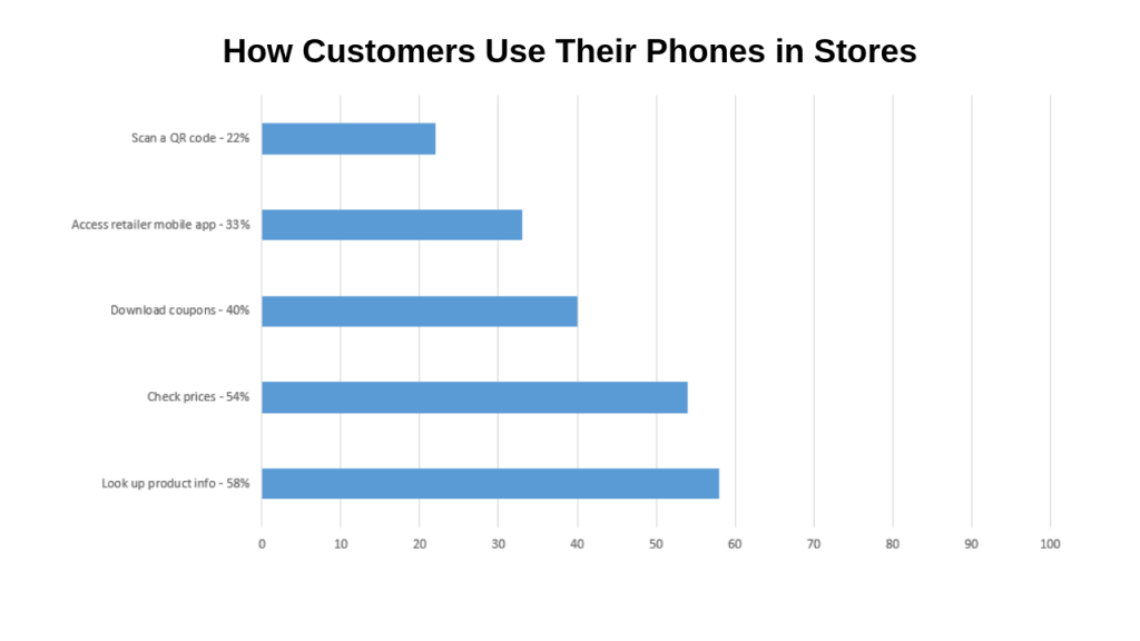 What Are Beacons and How Do They Work Phone usage 1024x576 - What Are Beacons and How Do They Work