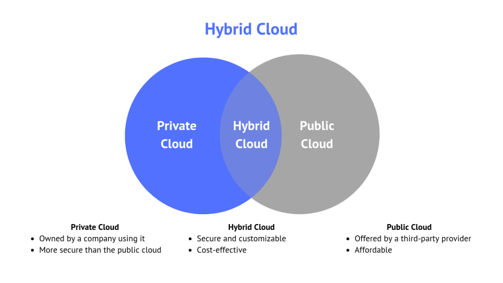 What Technologies Improved IoT in 2019? Major Trends Hybrid cloud 1024x576 - What Technologies Improved IoT in 2019? Major Trends