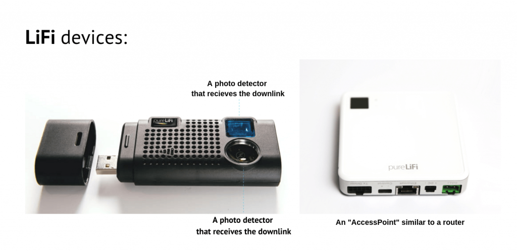 IoT Tracking Technologies in a Nutshell lifi 1024x498 - IoT Tracking Technologies in a Nutshell