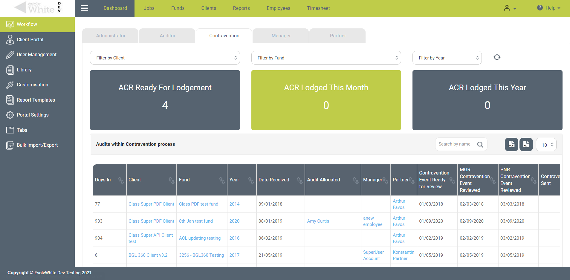 Audit contravention -