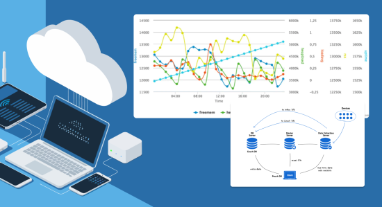 IoT  Remote Network Management of Connected Devices 550x299 -