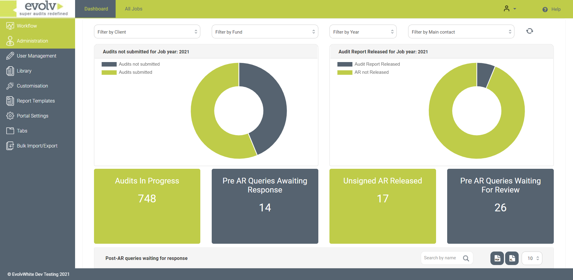 System dashboard -
