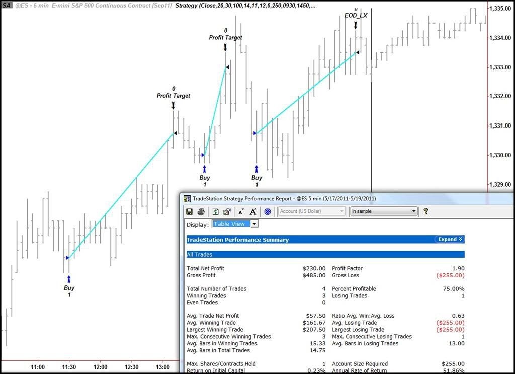 automated trading - 5 Business Activities You Should Not Automate &mdash; At Least Not Fully