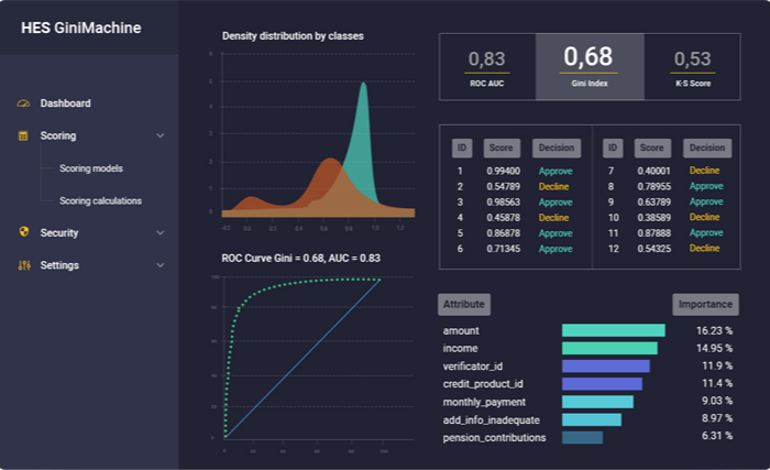ginimachine - How Artificial Intelligence and Machine Learning Make Data Analytics Efficient
