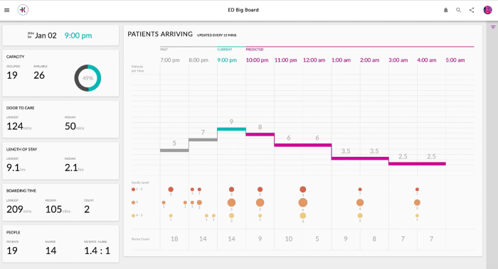 kensci patients flow - How Artificial Intelligence and Machine Learning Make Data Analytics Efficient