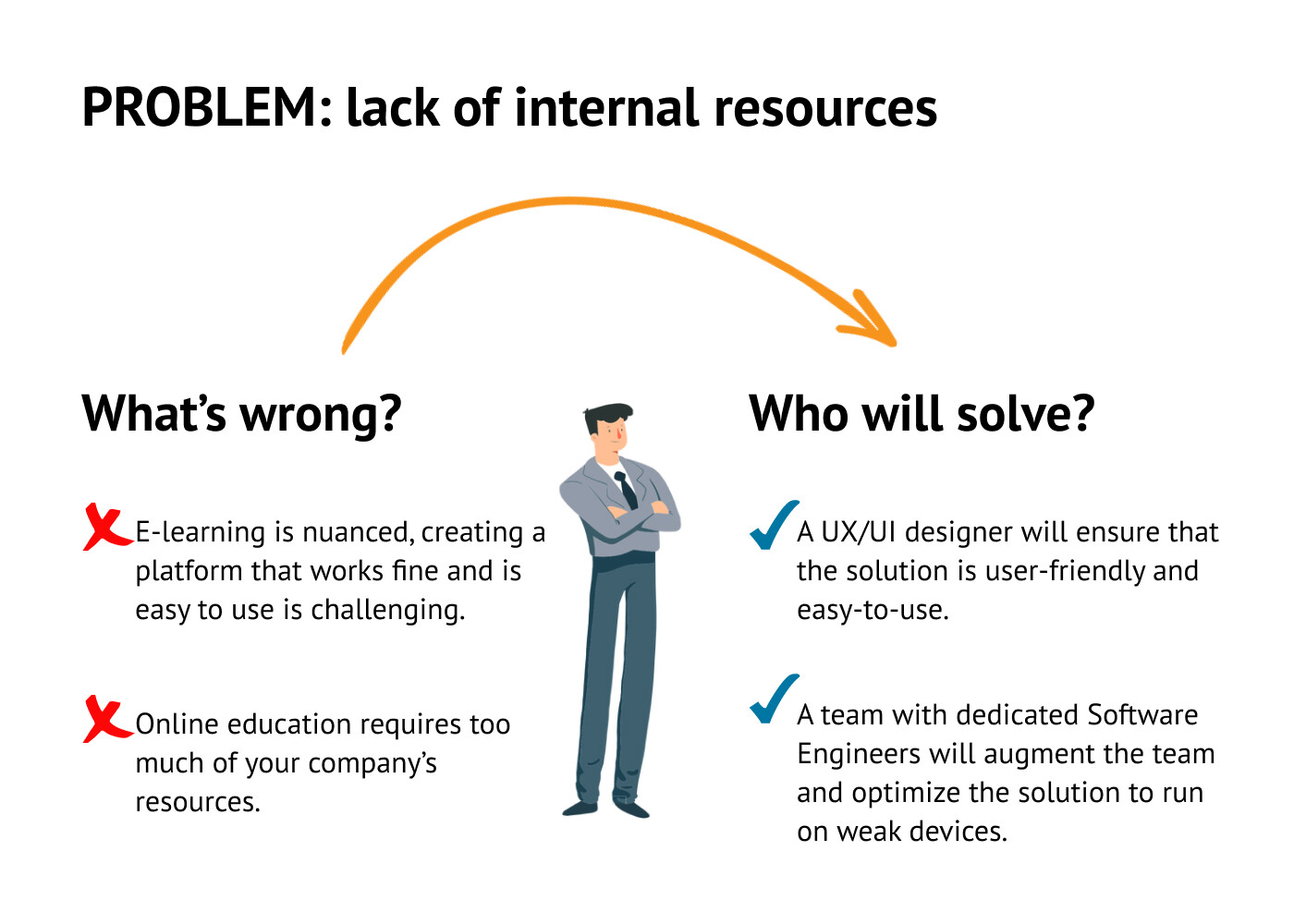 6 Problems You Will Face When Developing E-Learning Project And How Dedicated Team Can Help You Out pic 1 1 - 6 Problems You Will Face When Developing E-Learning Project And How Dedicated Team Can Help You Out