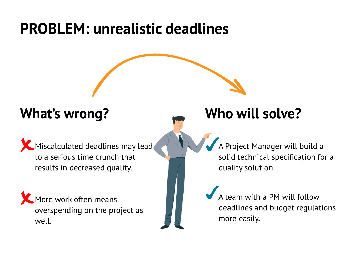 6 Problems You Will Face When Developing E-Learning Project And How Dedicated Team Can Help You Out pic 2 1 - 6 Problems You Will Face When Developing E-Learning Project And How Dedicated Team Can Help You Out