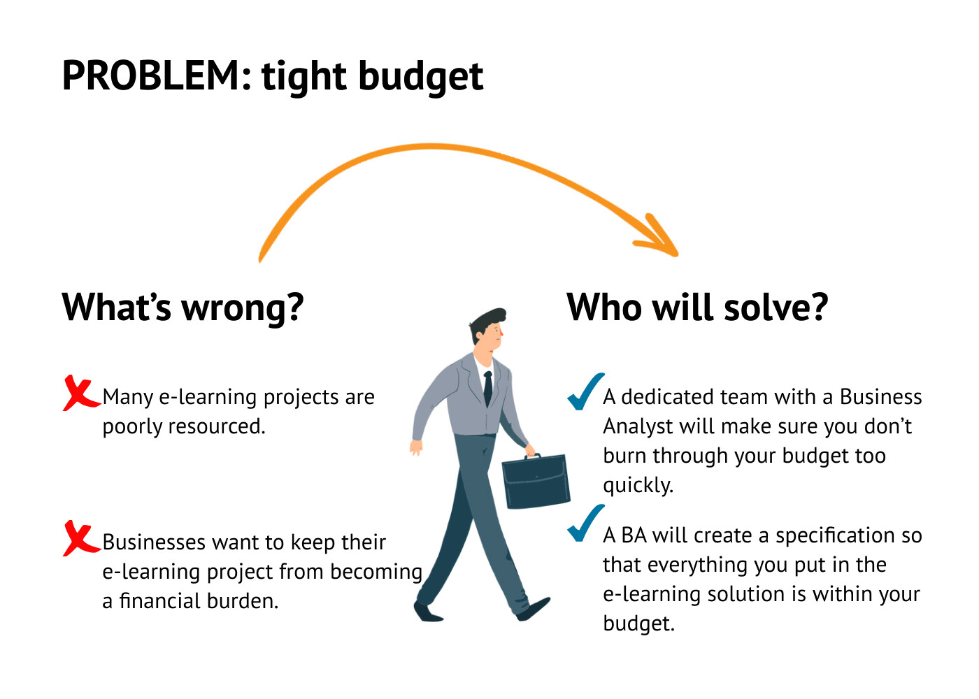 6 Problems You Will Face When Developing E-Learning Project And How Dedicated Team Can Help You Out pic 3 1 - 6 Problems You Will Face When Developing E-Learning Project And How Dedicated Team Can Help You Out