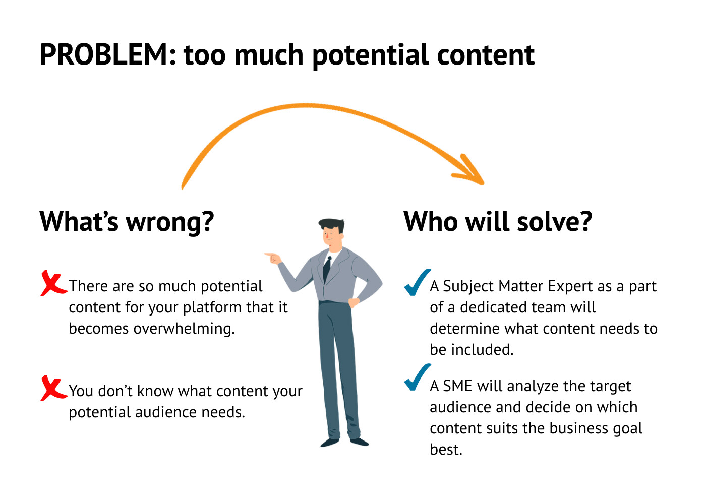 6 Problems You Will Face When Developing E-Learning Project And How Dedicated Team Can Help You Out pic 4 1 - 6 Problems You Will Face When Developing E-Learning Project And How Dedicated Team Can Help You Out