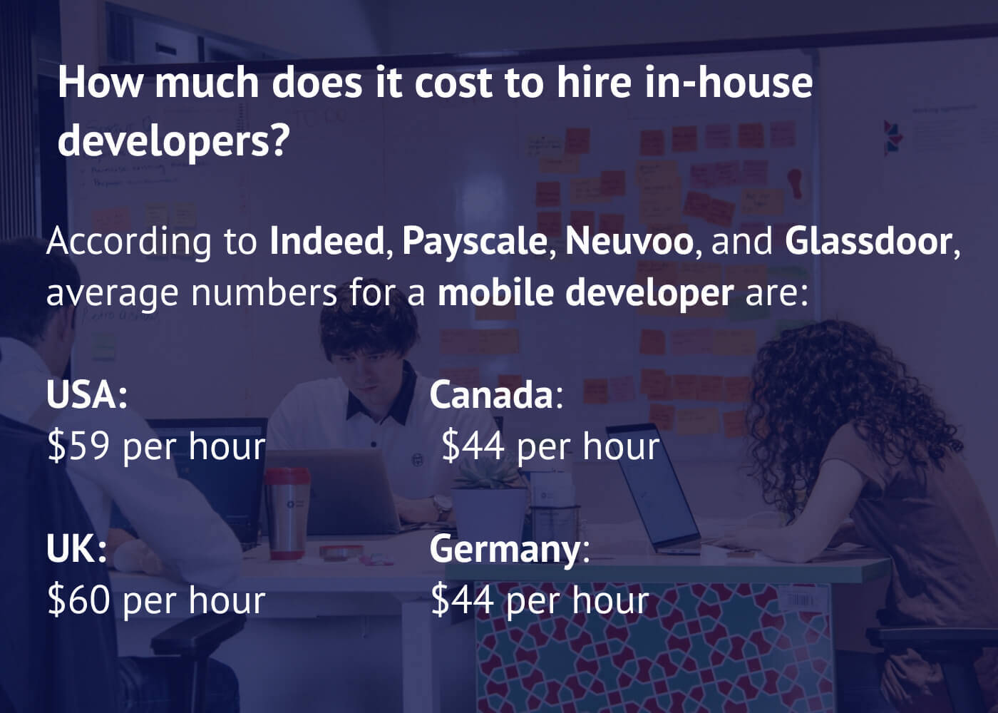 pic 2 - How Much Does It Cost to Hire Software Developers