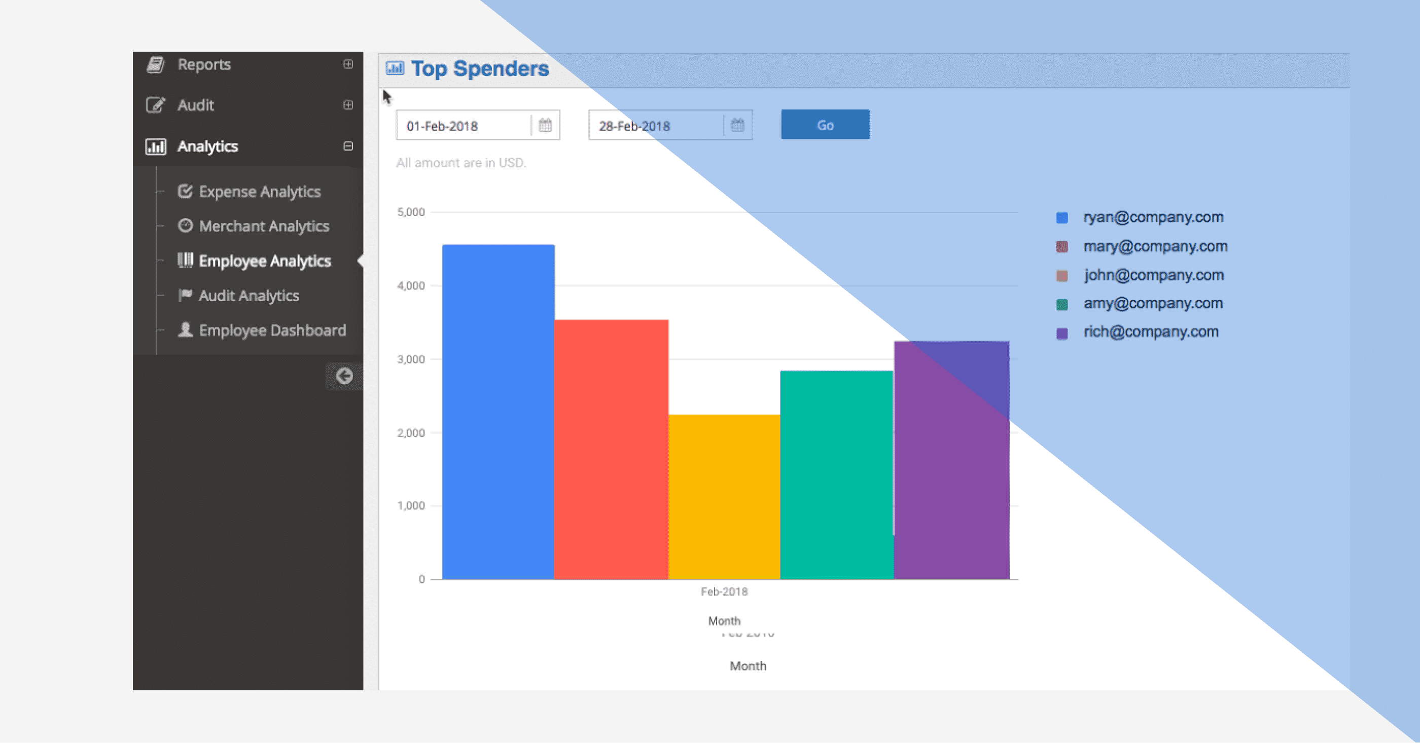 7 Essential Features of Audit Management Software new pic 11 min - 7 Essential Features of Audit Management Software
