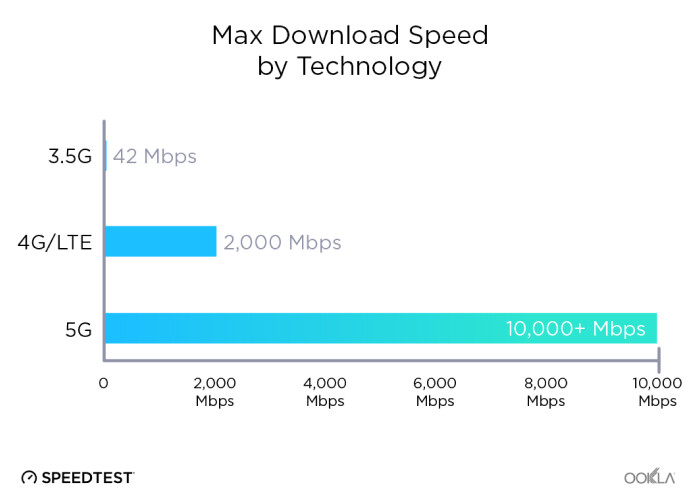 Tech to Survive the Lockdown: Using VR and AR to Host Events 11 5g speedtest - Tech to Survive the Lockdown: Using VR and AR to Host Events