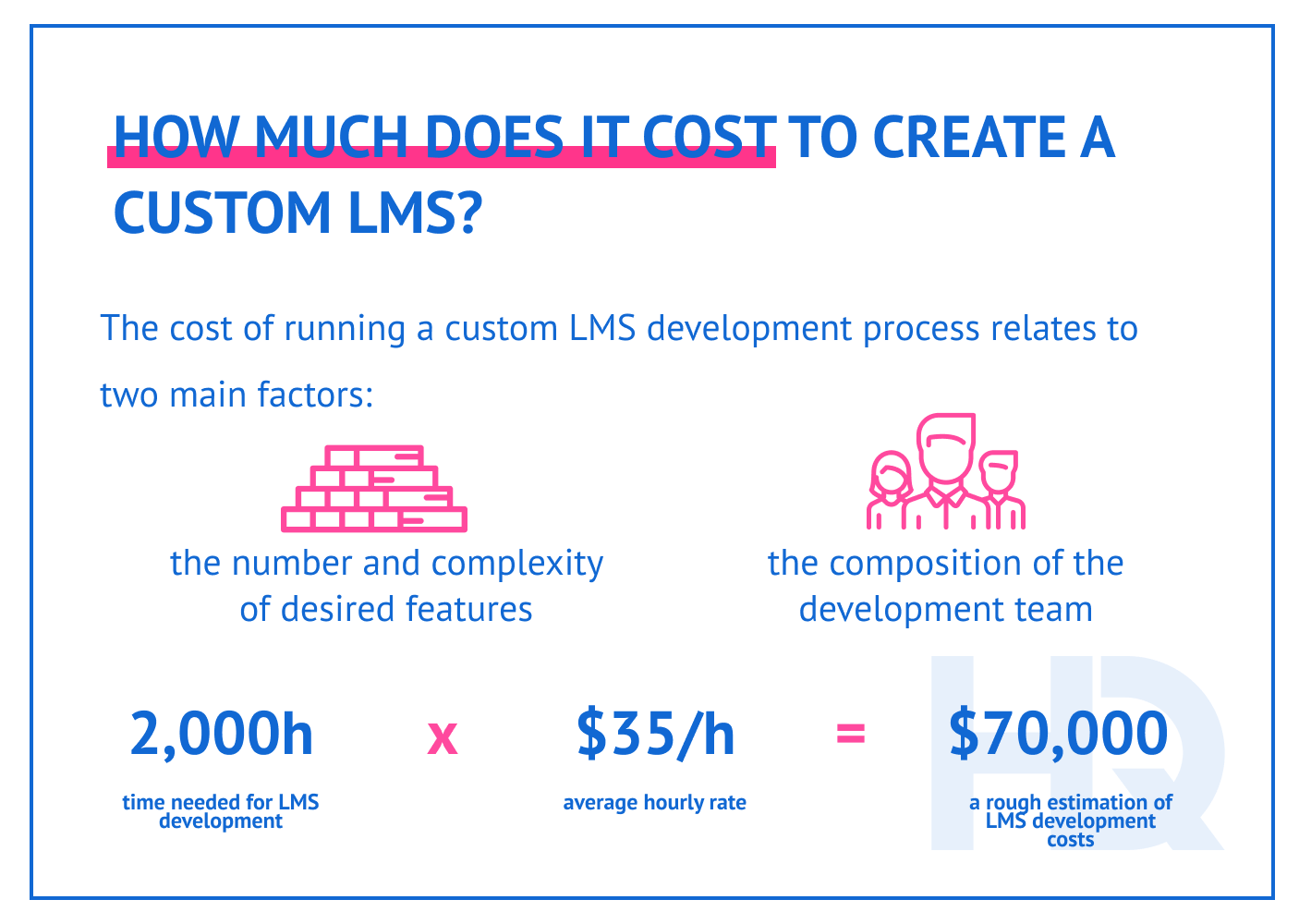 16 how much does it cost to create a custom lms - How to Create LMS for Employee Training + Case Studies Inside