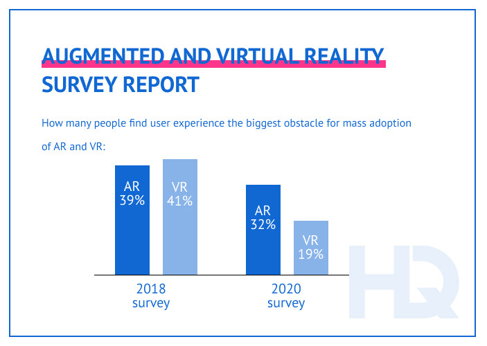 VR in education 1 1 - Integrating Virtual Reality for eLearning: Benefits and Costs