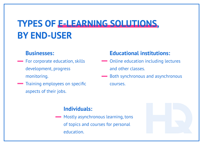 cost of e learning 2 - How Much It Costs to Build an E-learning App - Project Types and Estimation