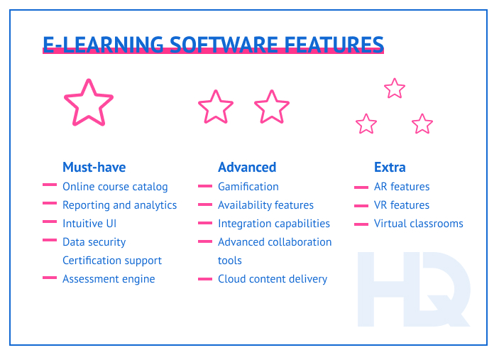 cost of e learning 5 - How Much It Costs to Build an E-learning App - Project Types and Estimation