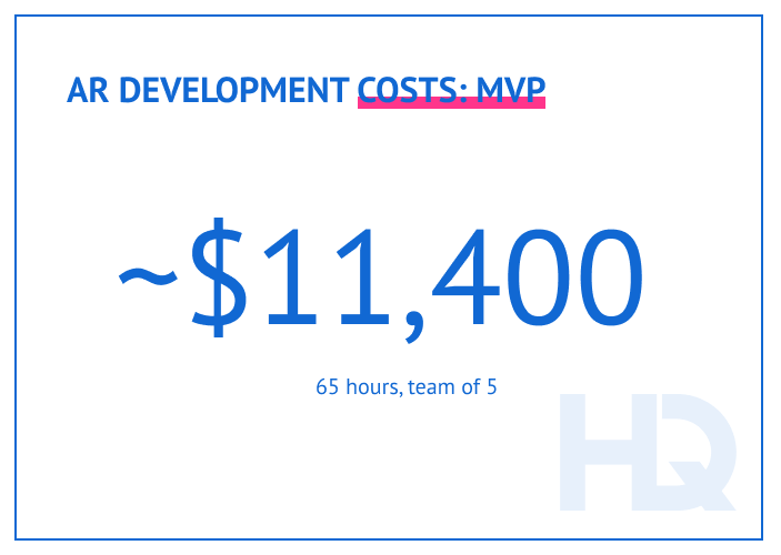 AR costs 11 - How Much Does It Cost to Make an Augmented Reality App