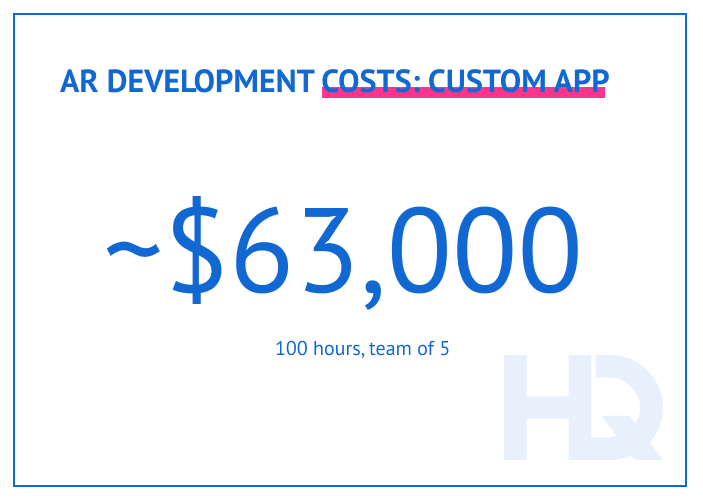 AR costs 12 - How Much Does It Cost to Make an Augmented Reality App