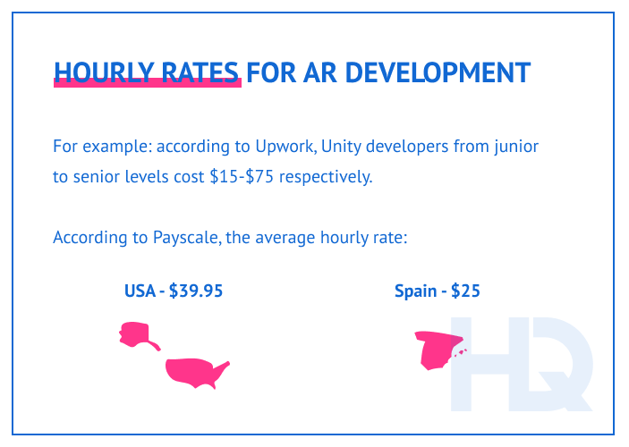 AR costs 16 - How Much Does It Cost to Make an Augmented Reality App