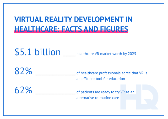 VR healthcare 1 - 6 Ways Virtual Reality Technology Is Improving Healthcare