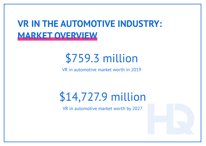 VR automotive 1 - 4 Virtual Reality Applications in the Automotive Industry