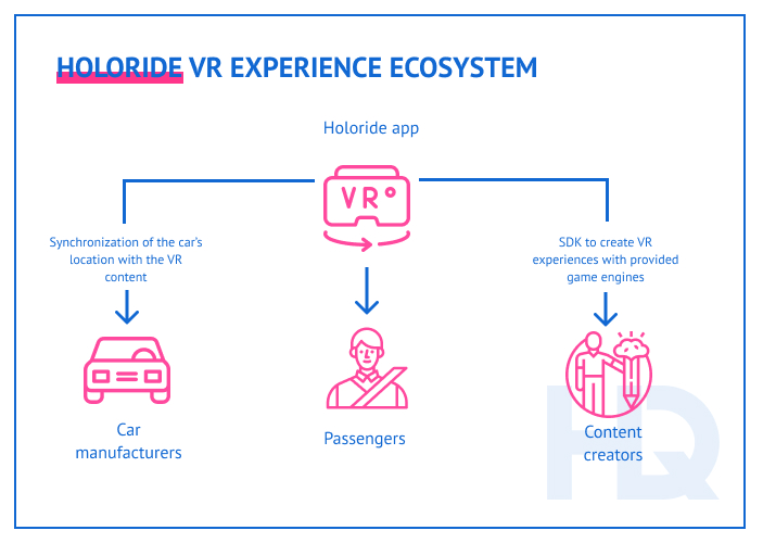 VR automotive 12 - 4 Virtual Reality Applications in the Automotive Industry