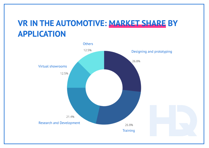 VR automotive 2 - 4 Virtual Reality Applications in the Automotive Industry