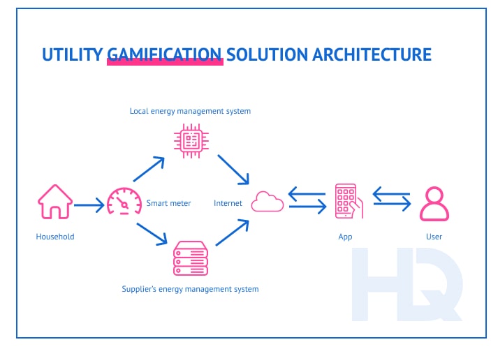 real estate software 12 min - Top Real Estate Software Your Teams and Agents Need