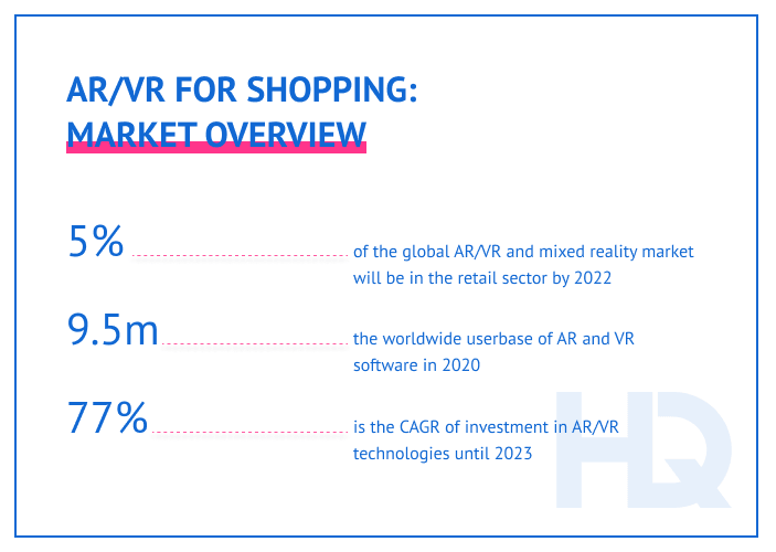VR customer journey 1 min - How AR and VR Can Transform Customer Experience?
