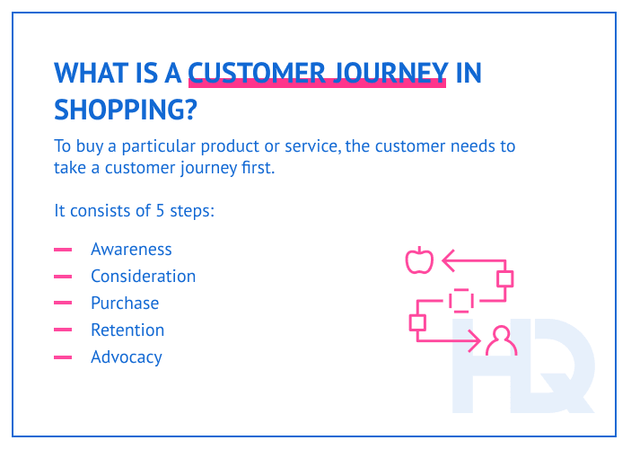VR customer journey 2 min - How AR and VR Can Transform Customer Experience?