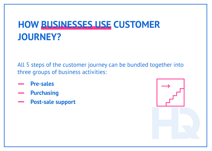 VR customer journey 3 min - How AR and VR Can Transform Customer Experience?