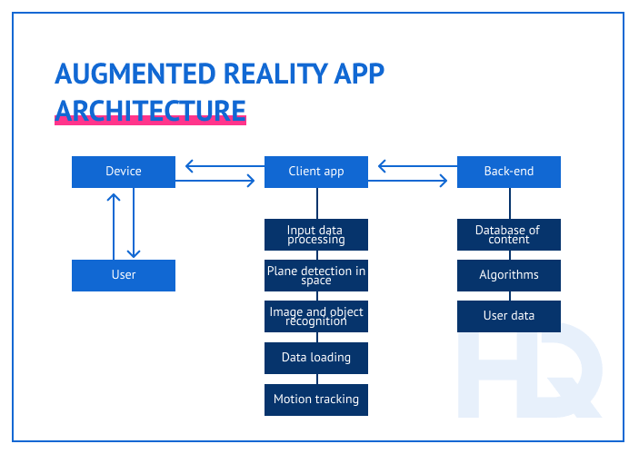VR customer journey 9 min - How AR and VR Can Transform Customer Experience?