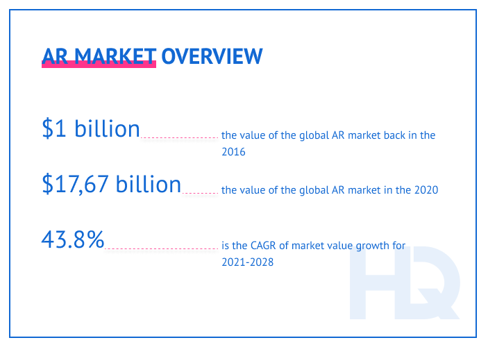 AR project pitch 1 min - How to Pitch VR/AR Projects to Your Customers