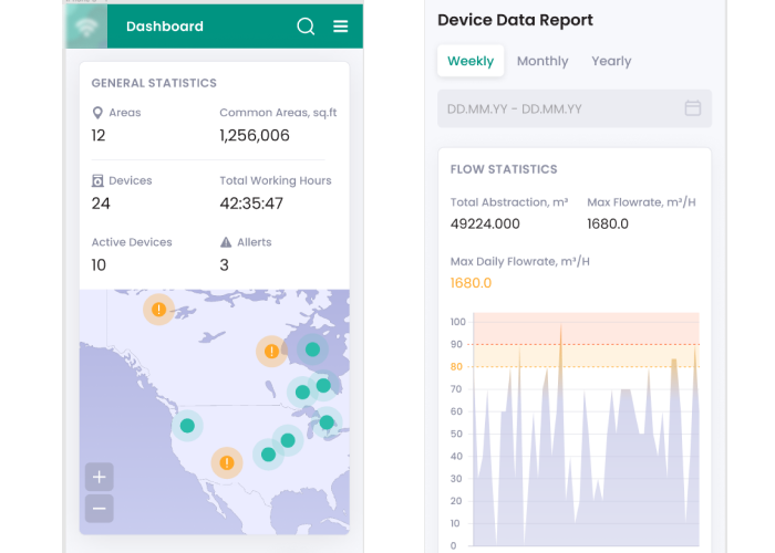 1A device performance report -