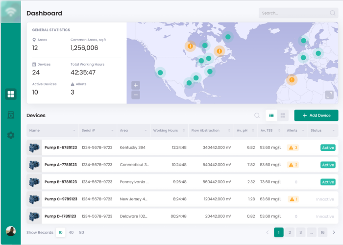 2A dashboard that shows data on the pumps -