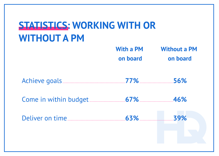 project management plan 3 min - Writing a Project Management Plan for Software Development
