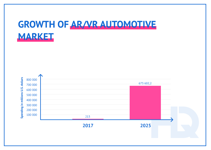 ar automotive 3apps 2 minn - 5 Ways Augmented Reality Transforms Automotive Industry
