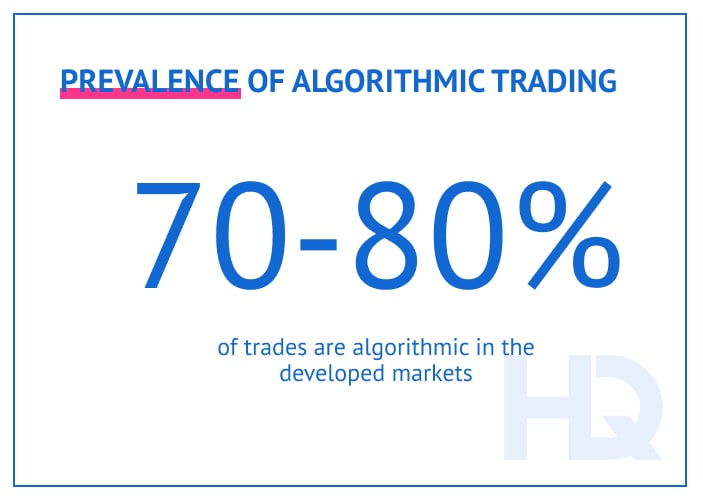 data science in fintech 7 min - Data Science in Fintech Industry: Examples and Use Cases