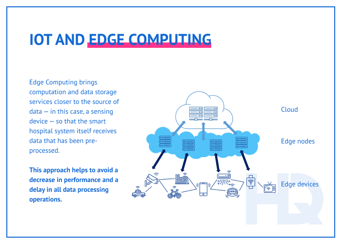 IoT smart hospitals 10 min - IoT: How to Turn a Hospital into a Smart Hospital